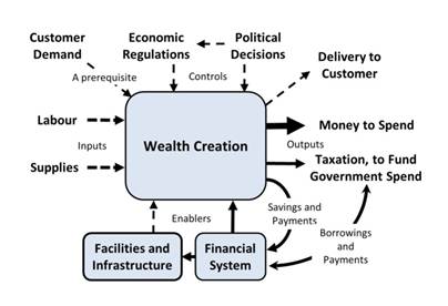 Diagram of wealth creation diagram

AI-generated content may be incorrect.