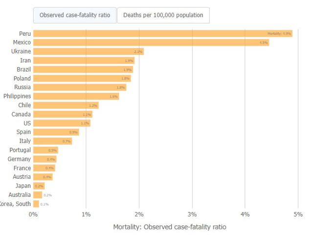 A graph showing cases per deaths
Description automatically generated with medium confidence